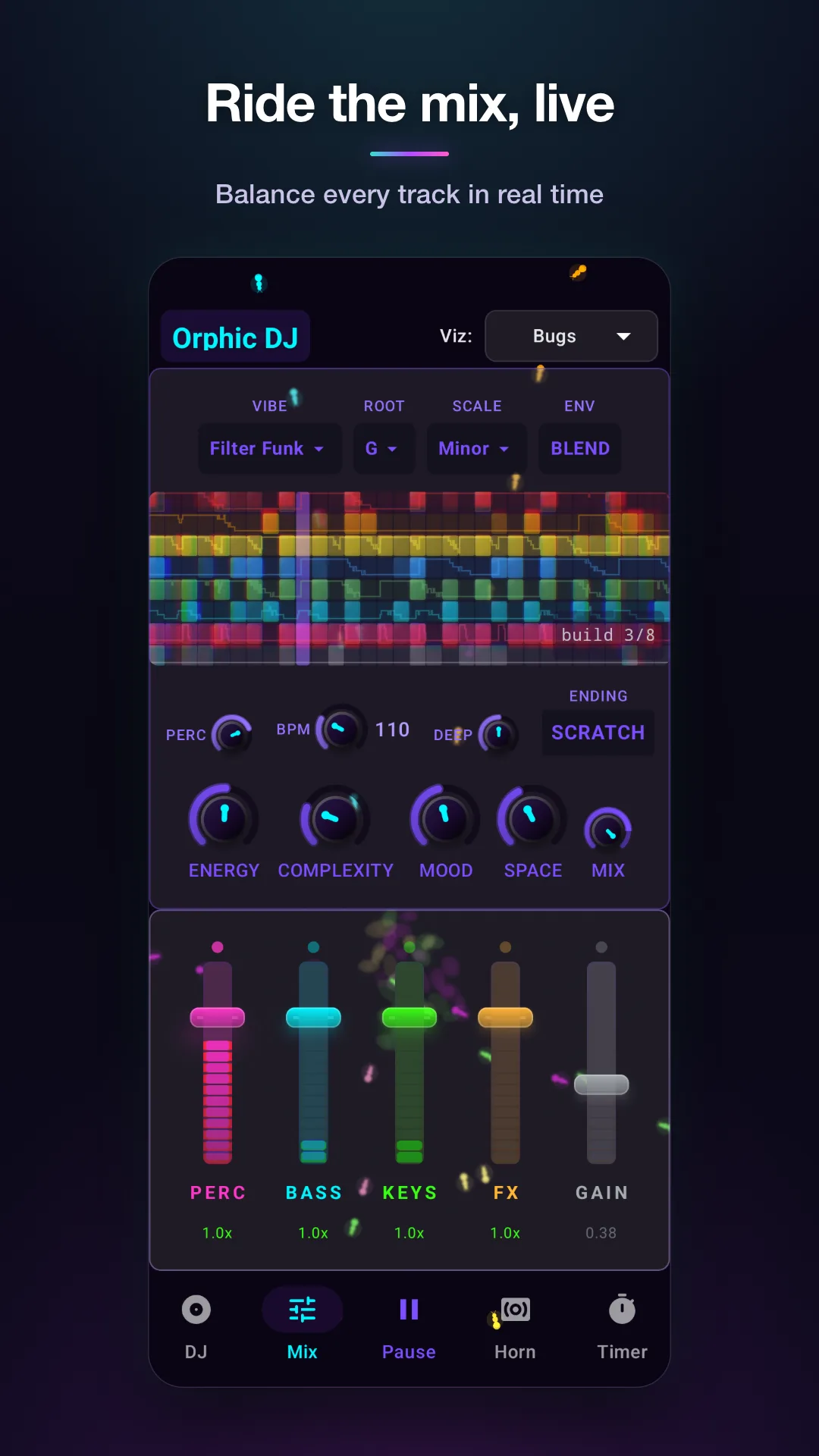 Four Knobs Shape Everything
